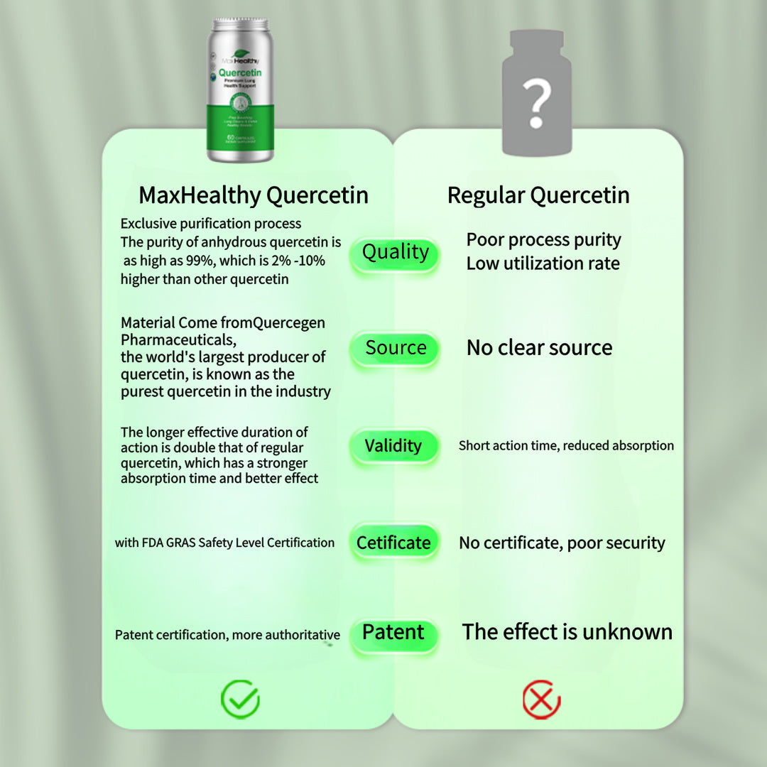 MaxHealthy Quercetin Lung Clearing Capsules Multivitamin Vitamin B3 Vitamin C Folic Acid